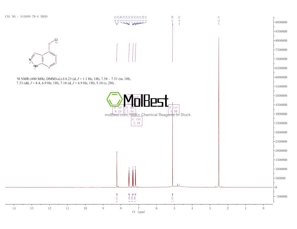 Physical sample testing spectrum (NMR) of 944898-78-6