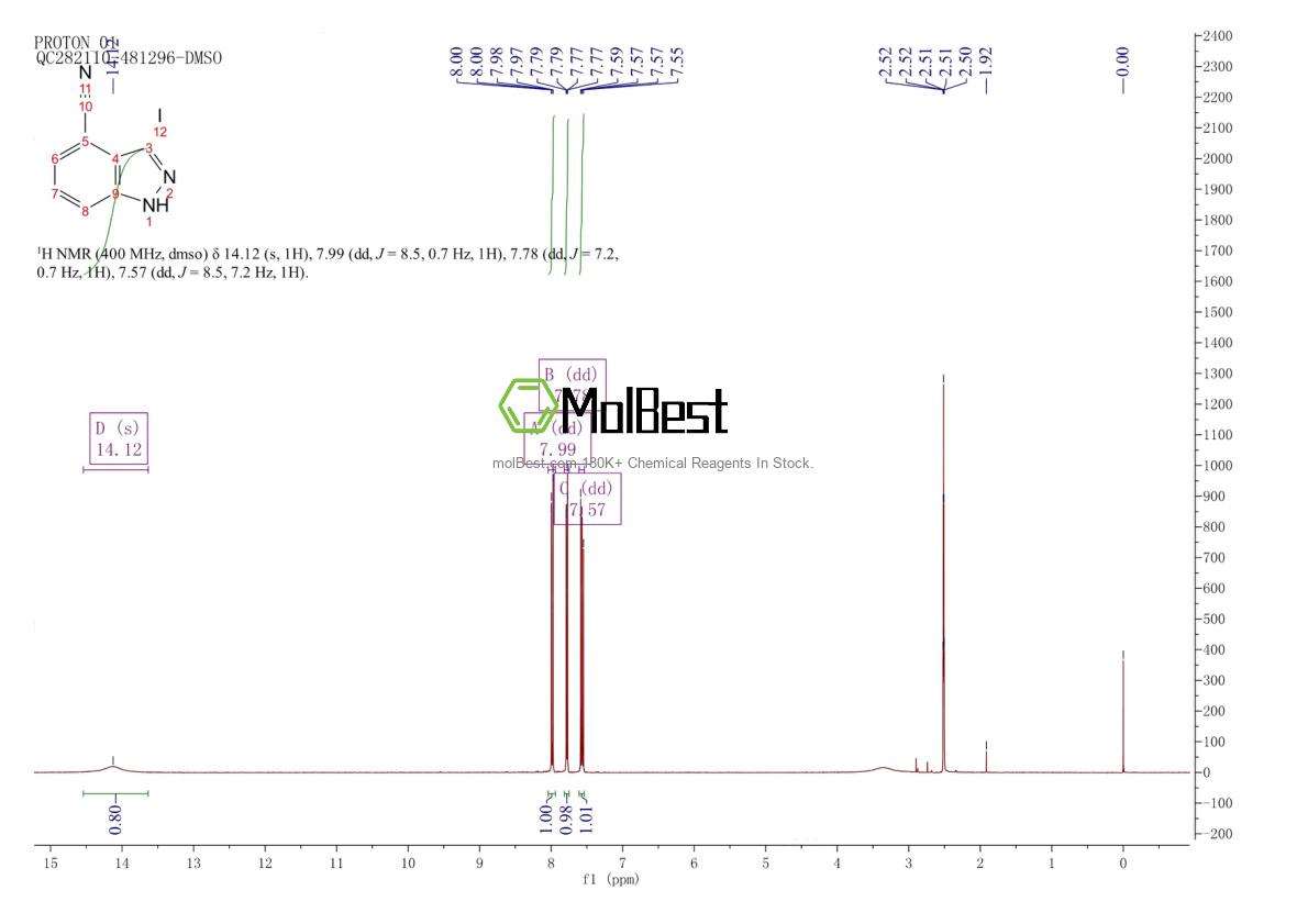 Physical sample testing spectrum (NMR) of 944898-93-5
