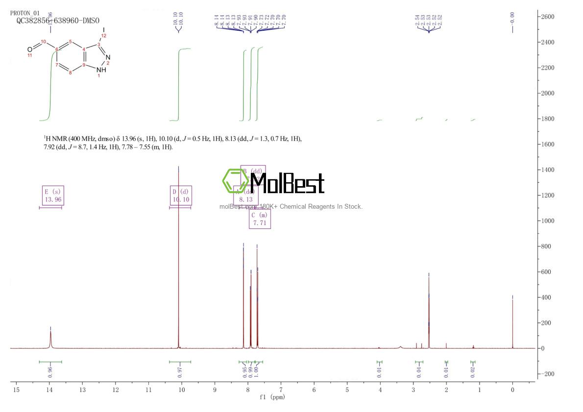 Physical sample testing spectrum (NMR) of 944899-01-8
