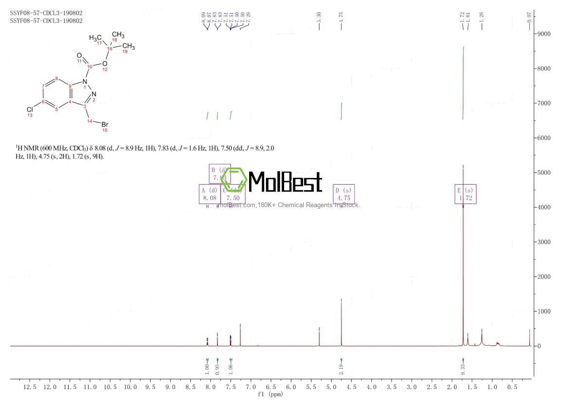 Physical sample testing spectrum (NMR) of 944899-43-8
