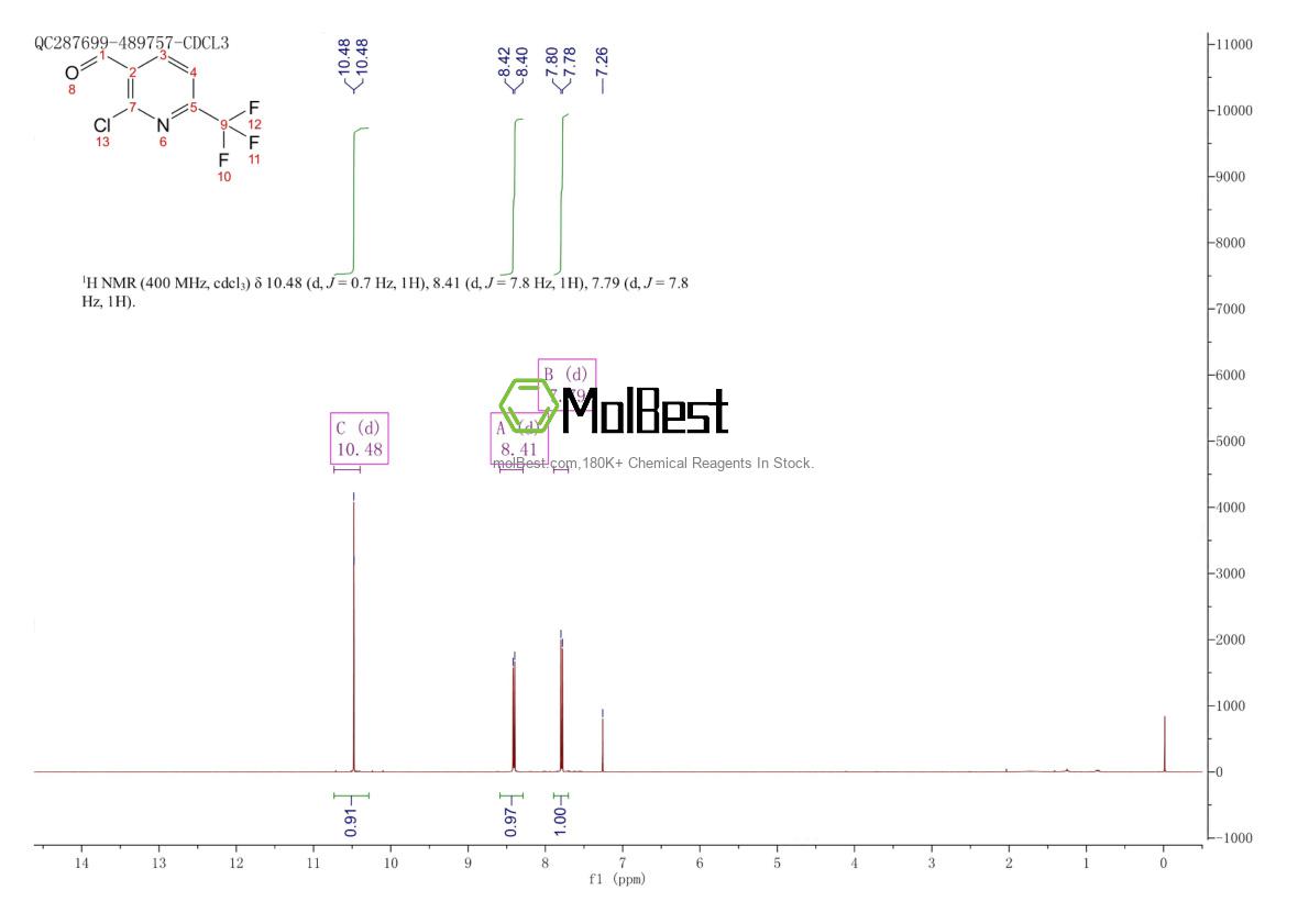 Physical sample testing spectrum (NMR) of 944900-06-5