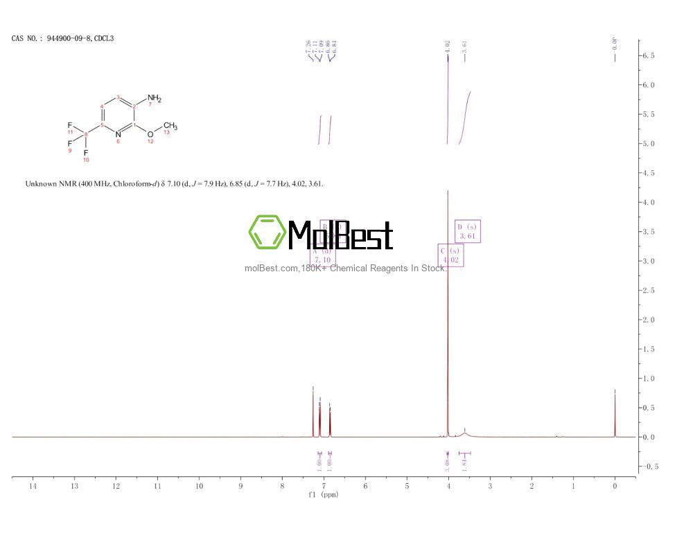 Physical sample testing spectrum (NMR) of 944900-09-8