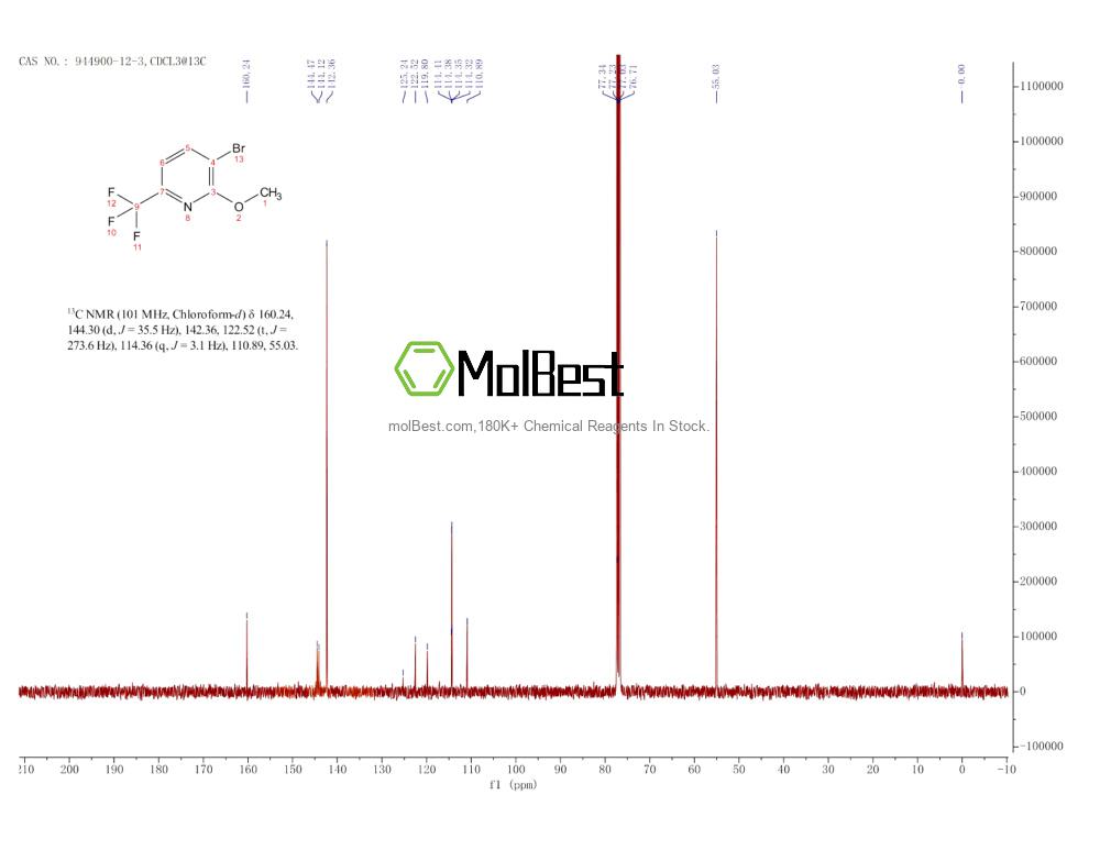 Physical sample testing spectrum (NMR) of 944900-12-3