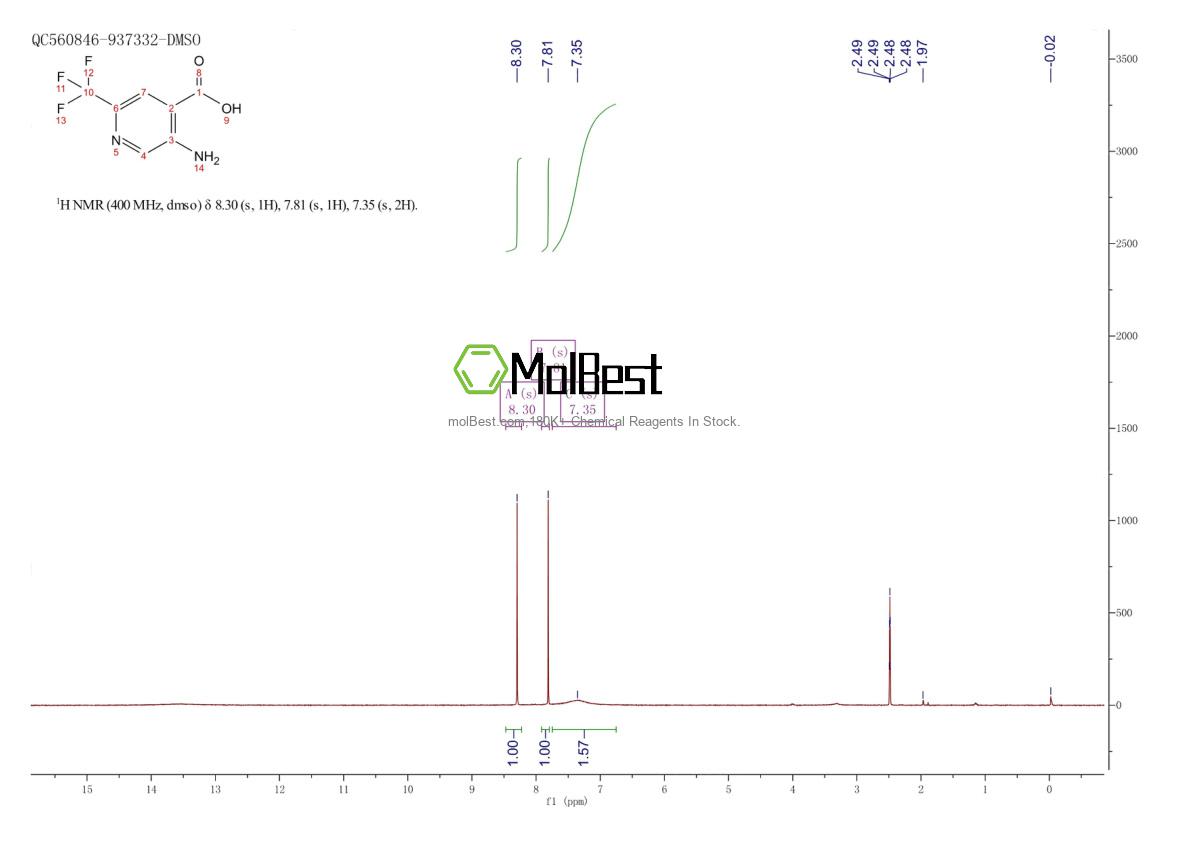 Physical sample testing spectrum (NMR) of 944900-27-0