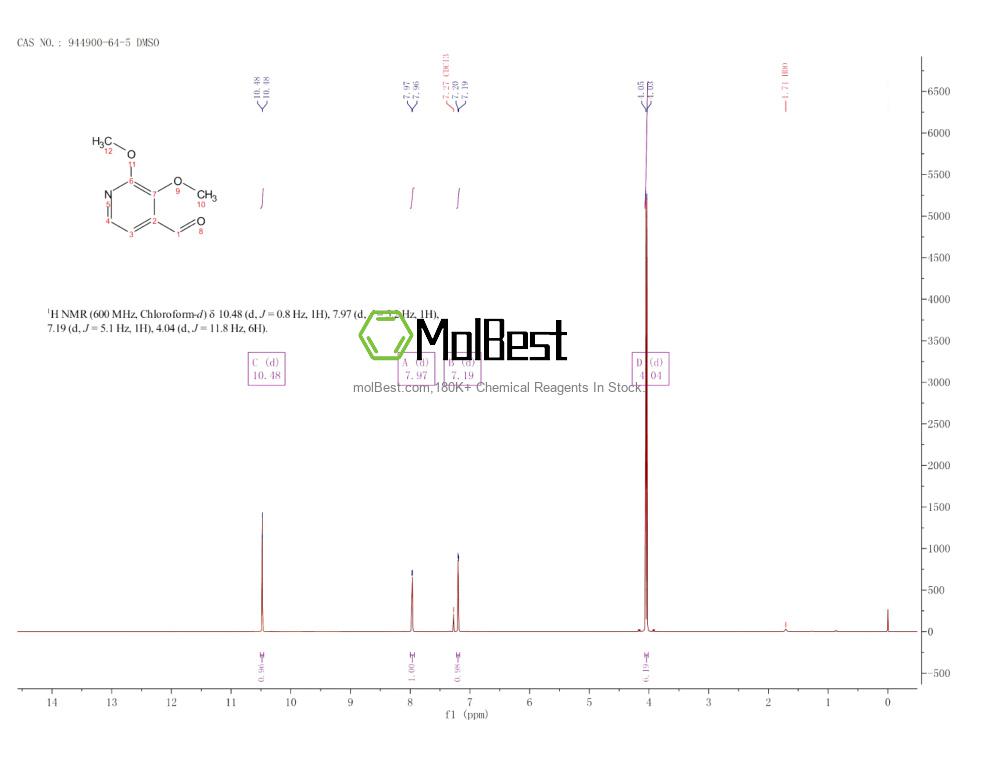 Physical sample testing spectrum (NMR) of 944900-64-5