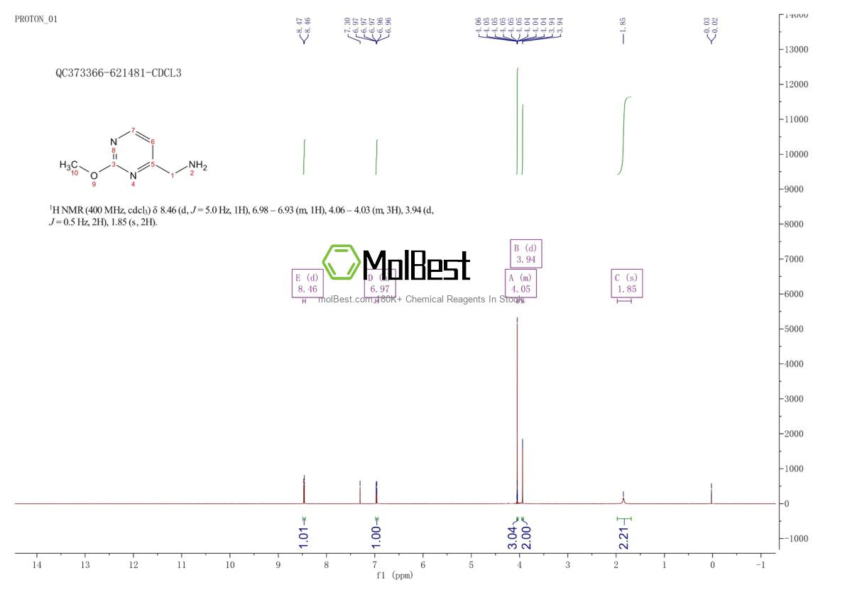 Espectro de teste de amostra física (NMR) de 944901-04-6