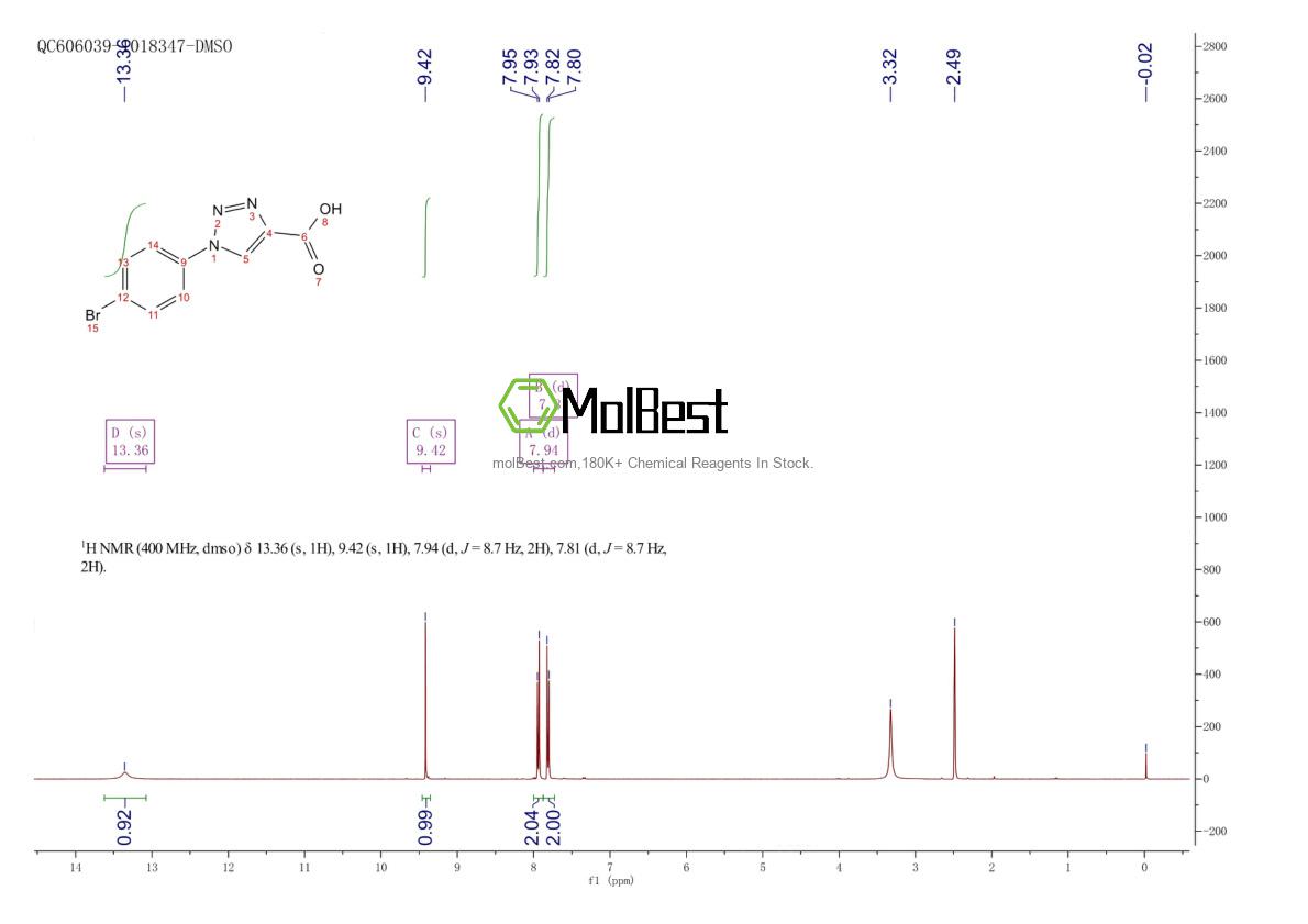 Espectro de prueba de muestra física (RMN) de 944901-52-4