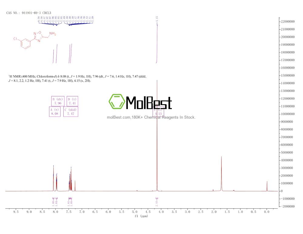 Physical sample testing spectrum (NMR) of 944901-69-3