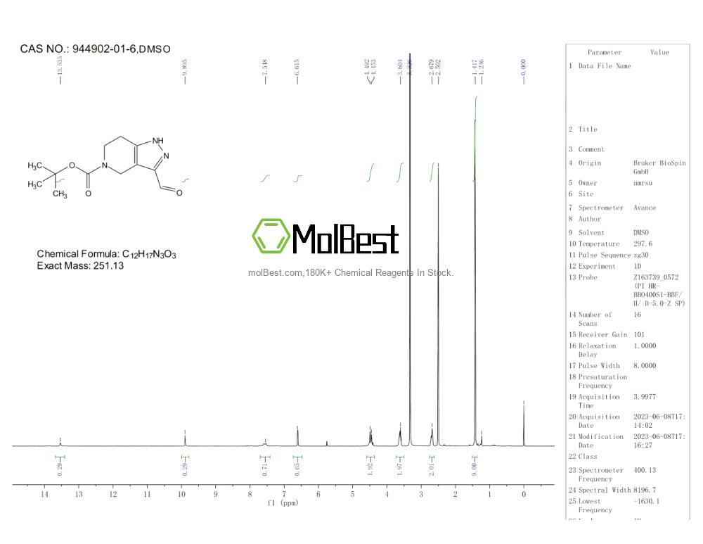 Physical sample testing spectrum (NMR) of 944902-01-6