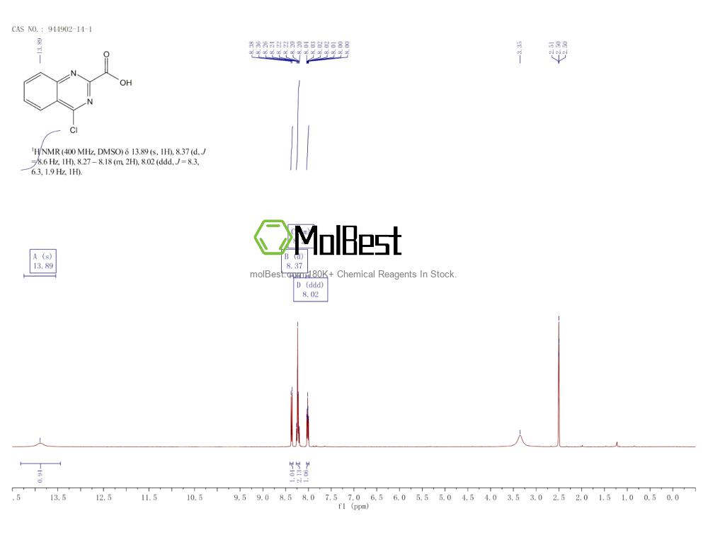 Physical sample testing spectrum (NMR) of 944902-14-1