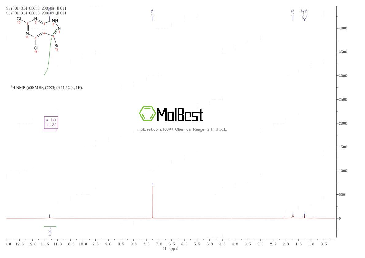 Physical sample testing spectrum (NMR) of 944902-17-4