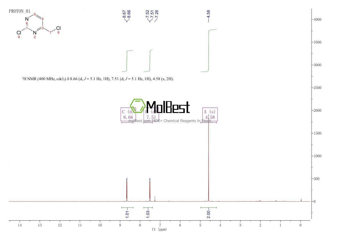 Espectro de teste de amostra física (NMR) de 944902-31-2