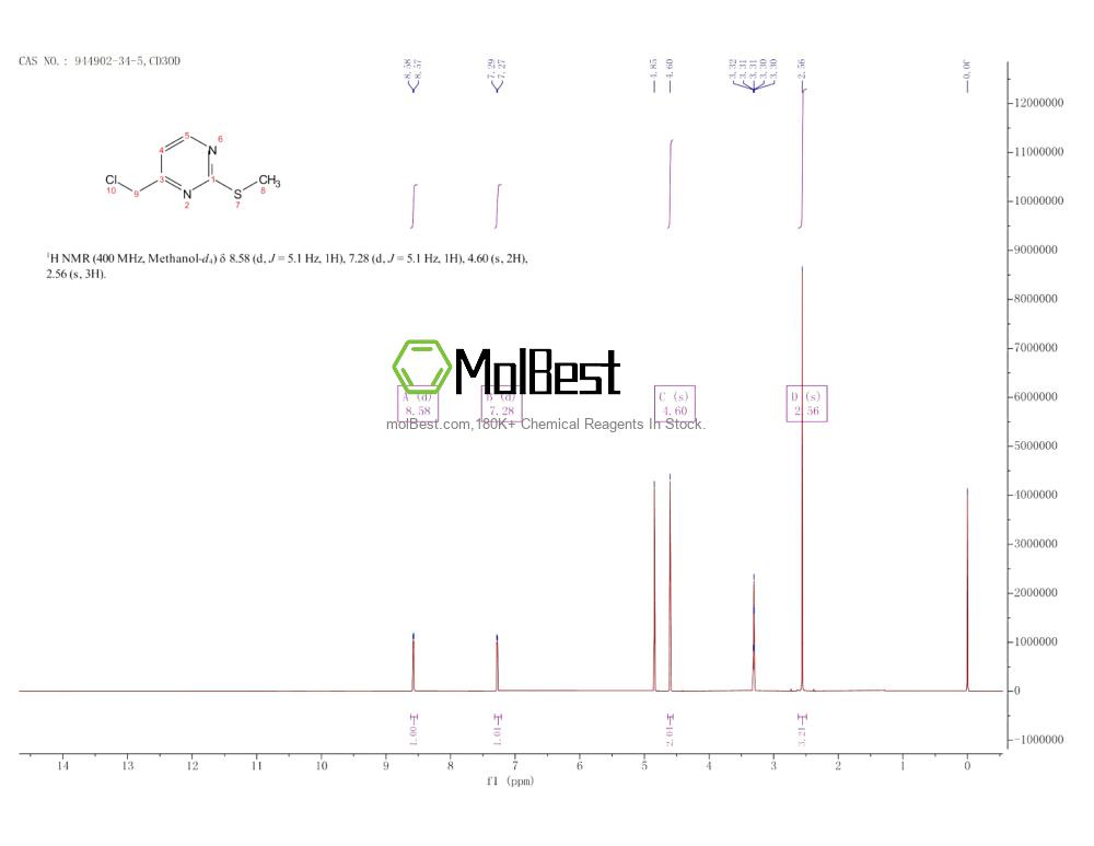 Physical sample testing spectrum (NMR) of 944902-34-5