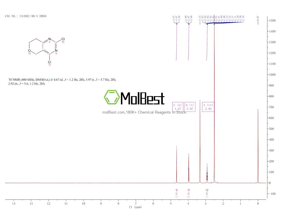 Physical sample testing spectrum (NMR) of 944902-88-9