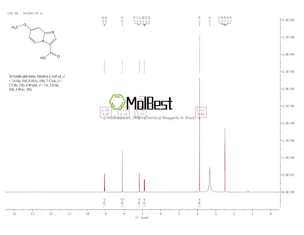 Physical sample testing spectrum (NMR) of 944902-97-0