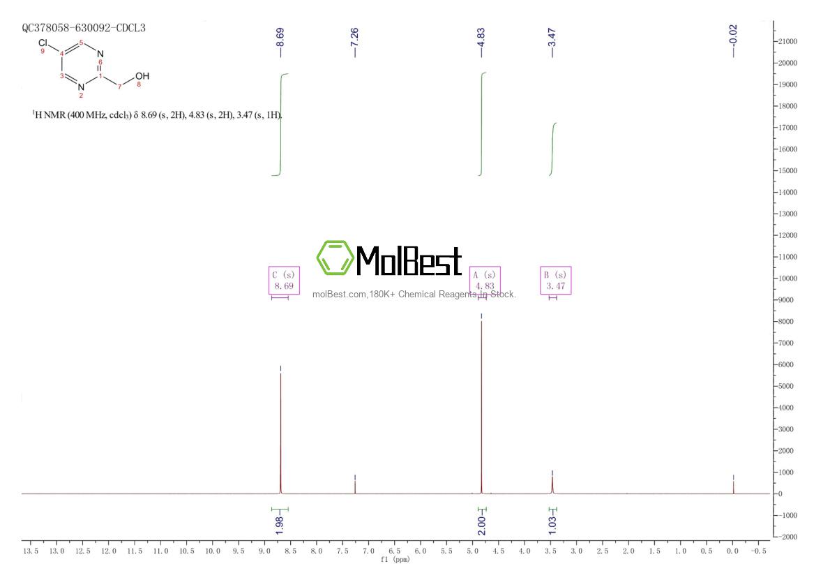 Physical sample testing spectrum (NMR) of 944902-98-1