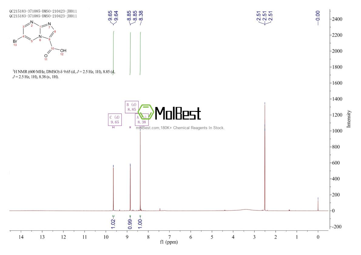 Physical sample testing spectrum (NMR) of 944903-05-3