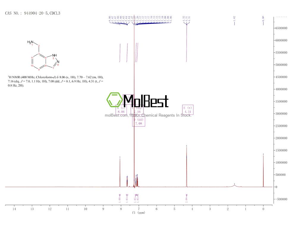 Physical sample testing spectrum (NMR) of 944904-20-5