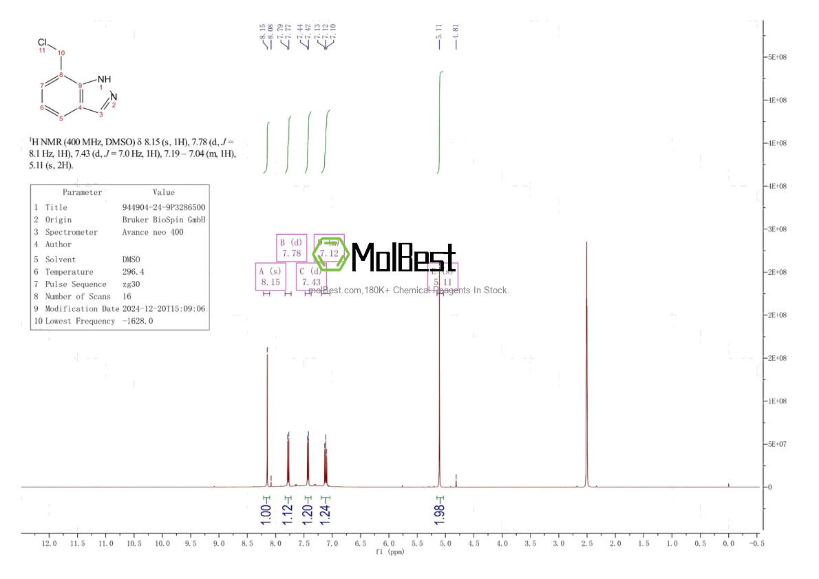 Physical sample testing spectrum (NMR) of 944904-24-9