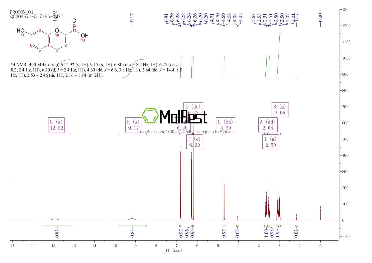 Espectro de teste de amostra física (NMR) de 944904-28-3