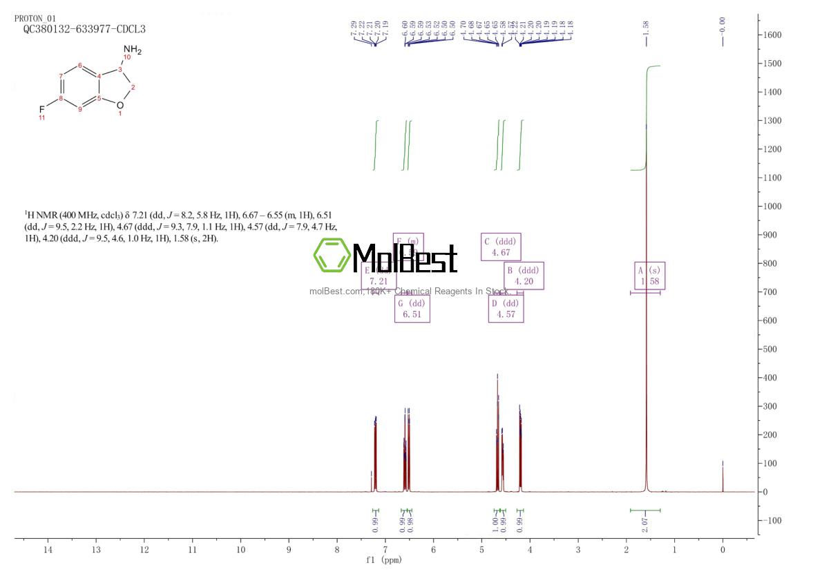 Espectro de prueba de muestra física (RMN) de 944904-32-9