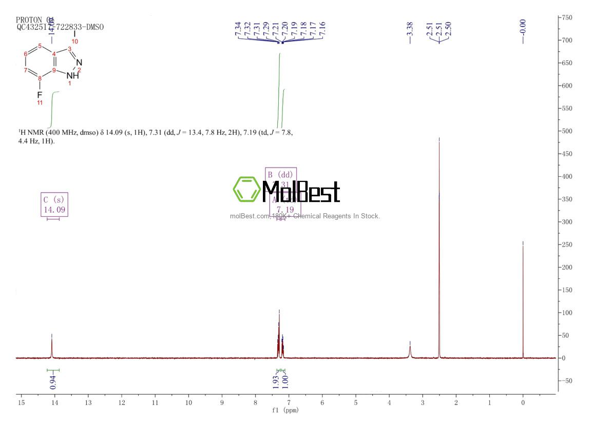 Espectro de prueba de muestra física (RMN) de 944904-38-5