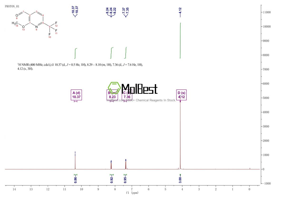 Espectro de teste de amostra física (NMR) de 944904-45-4