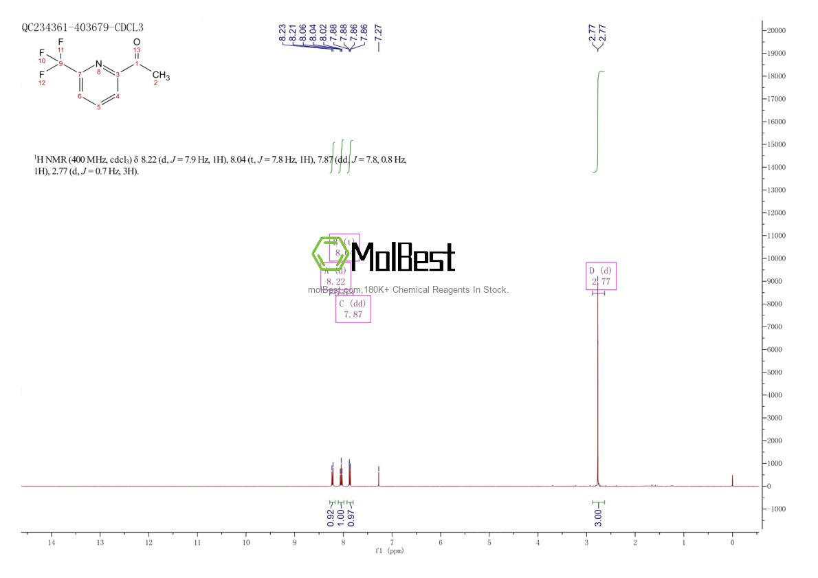 Espectro de teste de amostra física (NMR) de 944904-58-9