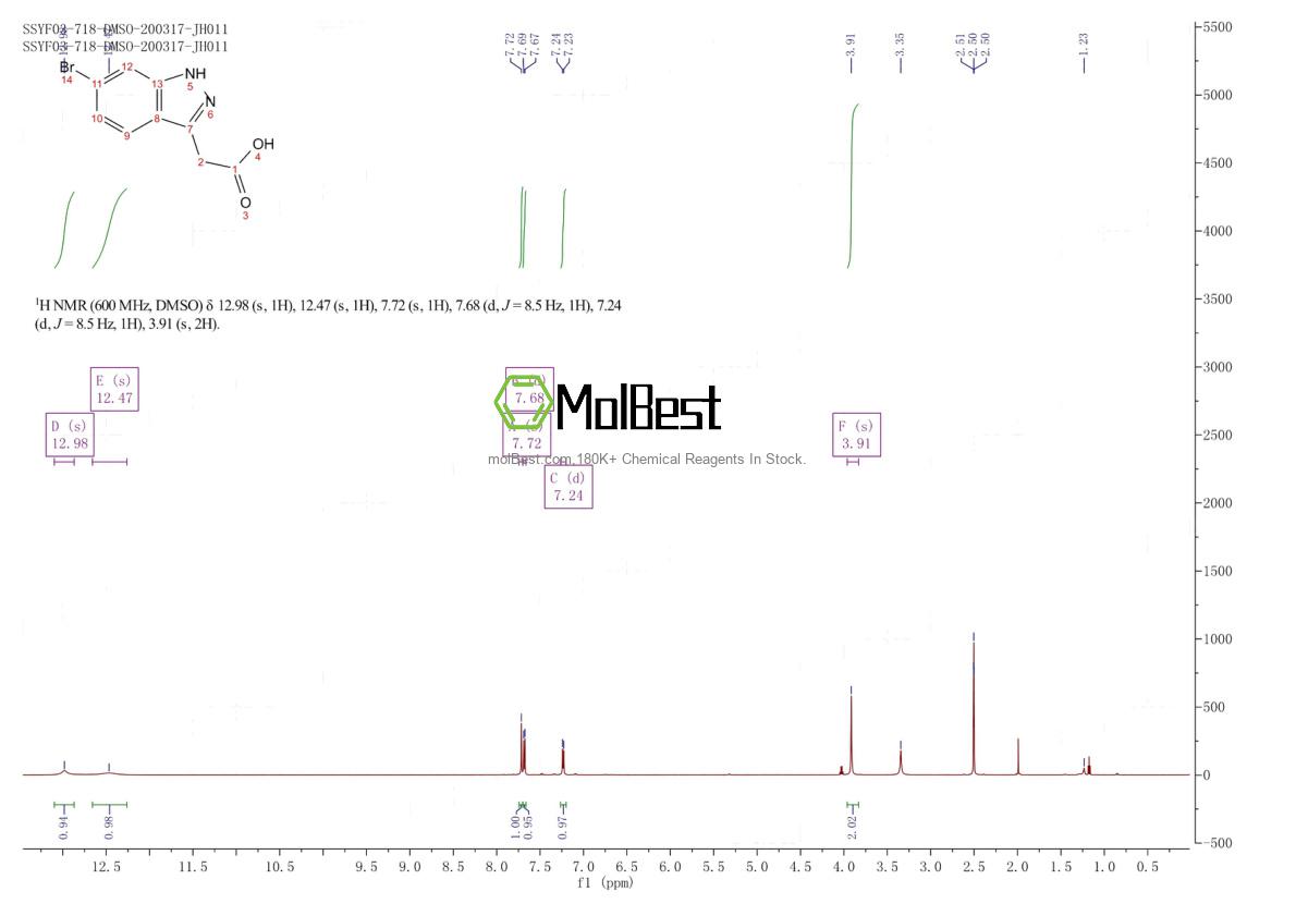 Espectro de teste de amostra física (NMR) de 944904-66-9