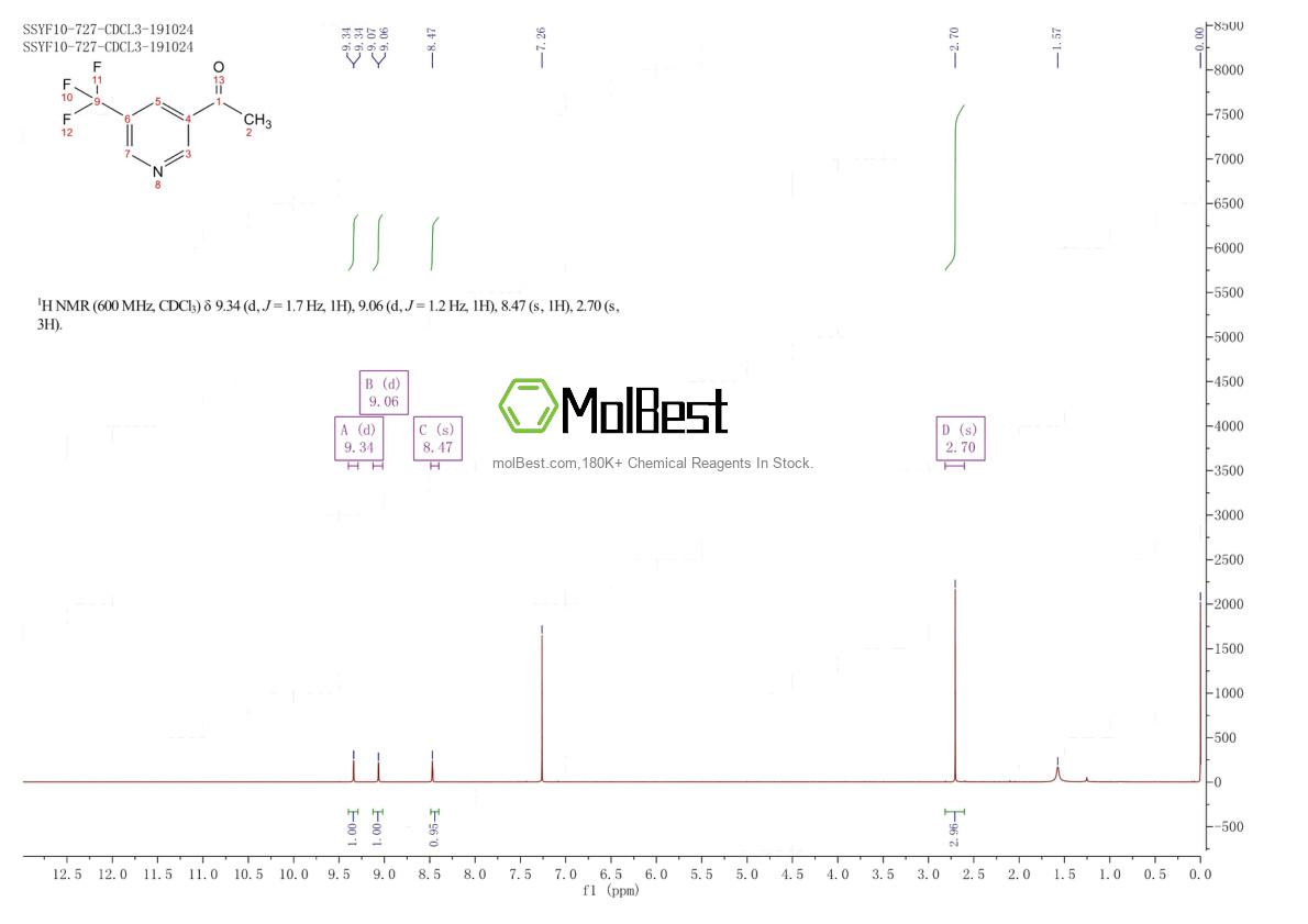 Espectro de teste de amostra física (NMR) de 944904-85-2