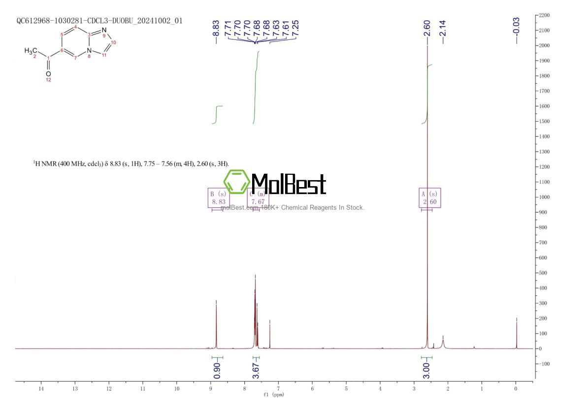 Espectro de teste de amostra física (NMR) de 944905-12-8