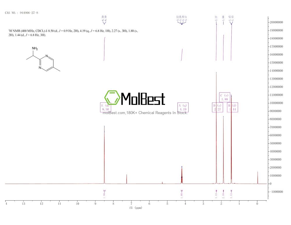 Physical sample testing spectrum (NMR) of 944906-27-8