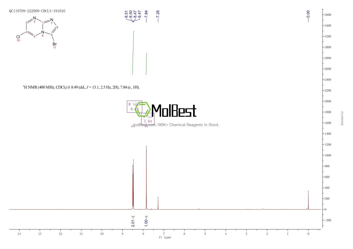 Physical sample testing spectrum (NMR) of 944906-48-3