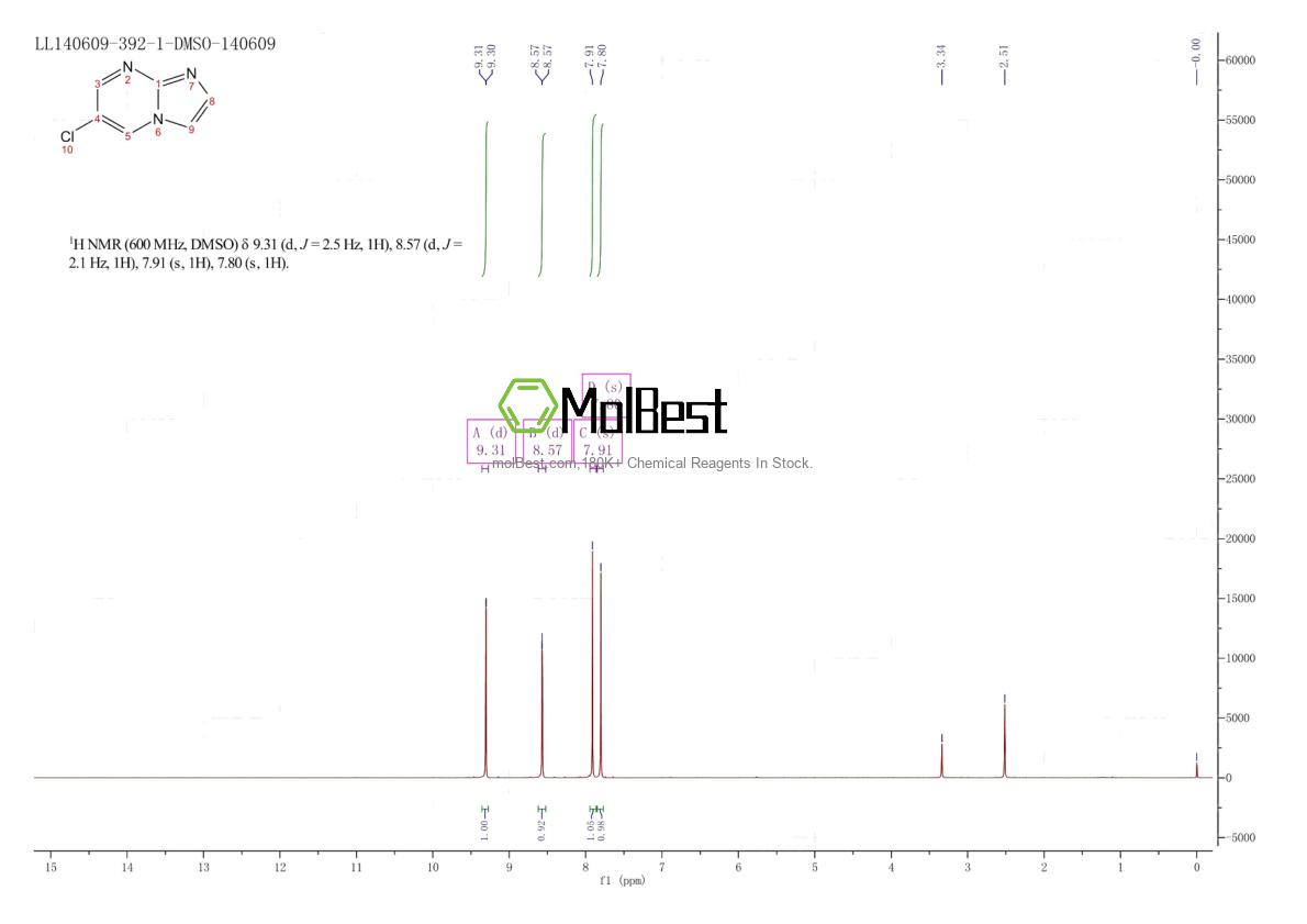 Physical sample testing spectrum (NMR) of 944906-56-3