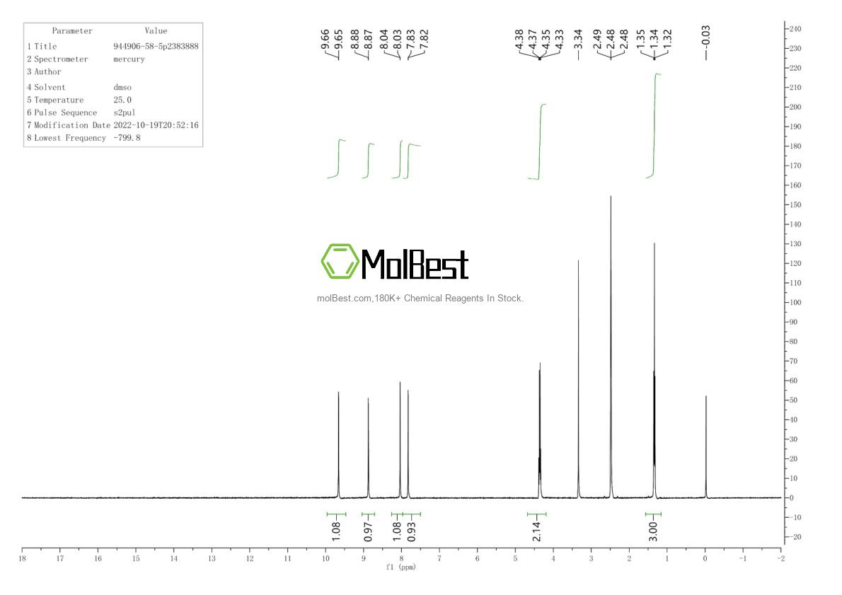 Physical sample testing spectrum (NMR) of 944906-58-5
