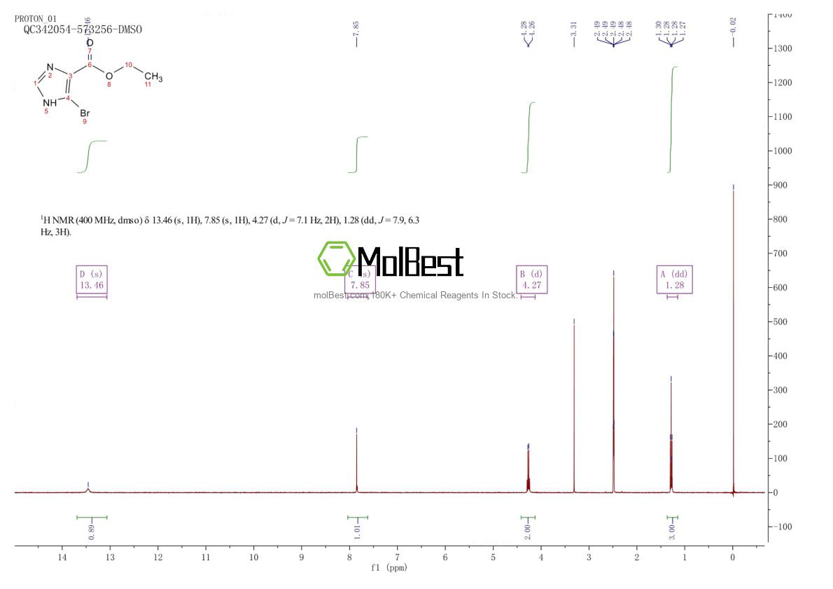 Physical sample testing spectrum (NMR) of 944906-76-7