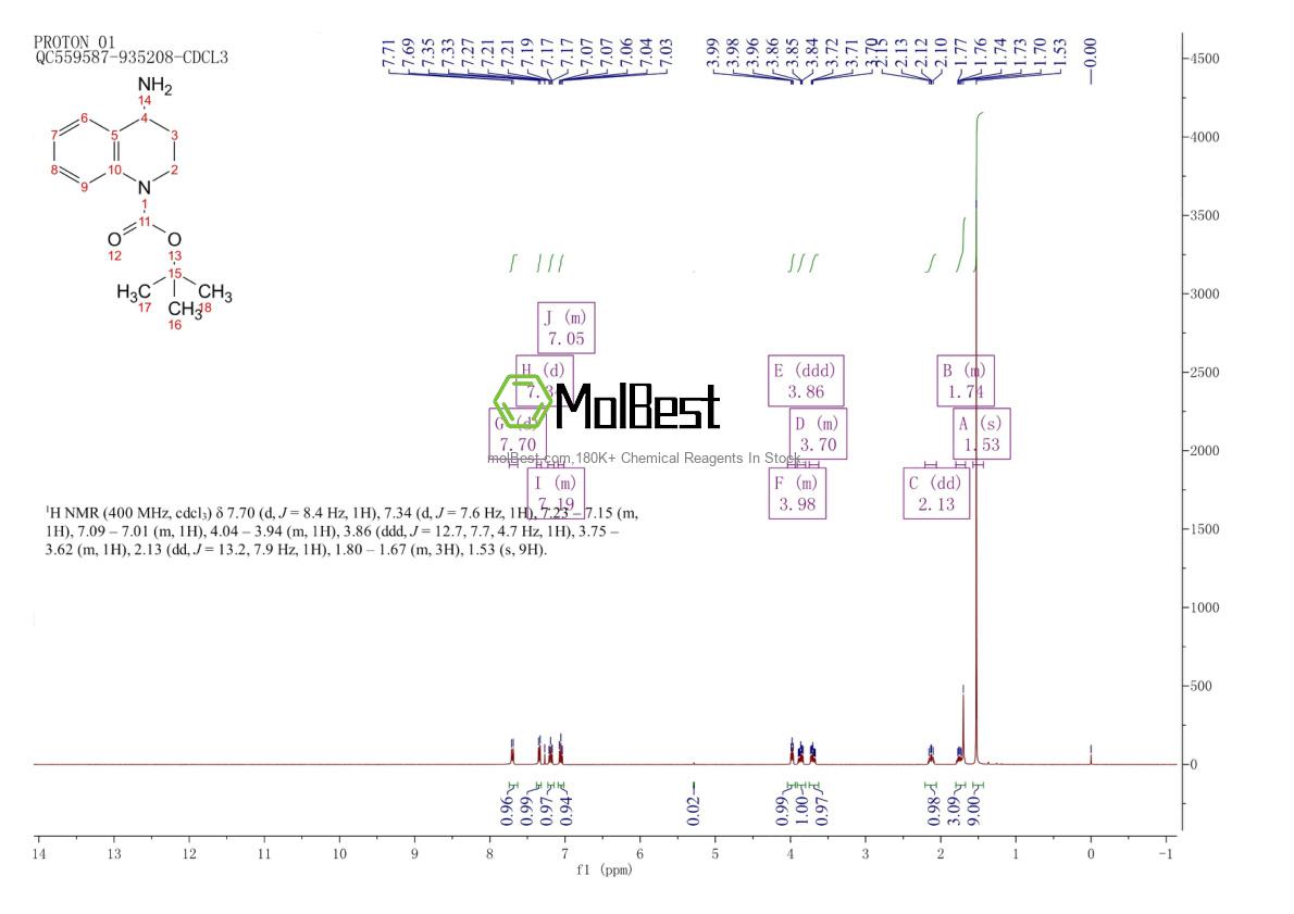 Physical sample testing spectrum (NMR) of 944906-95-0