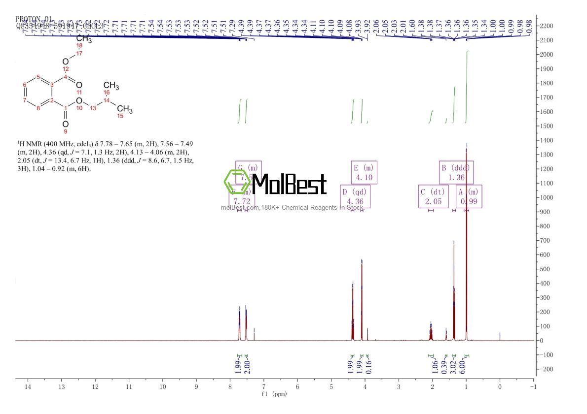 Physical sample testing spectrum (NMR) of 94491-96-0