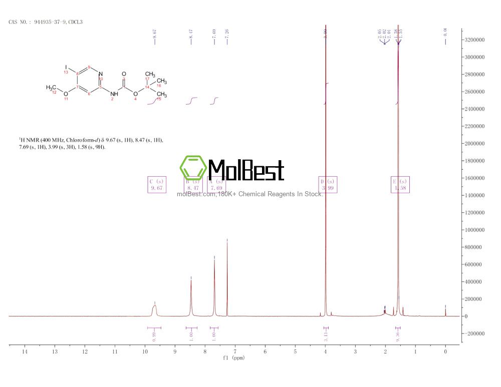 Physical sample testing spectrum (NMR) of 944935-37-9