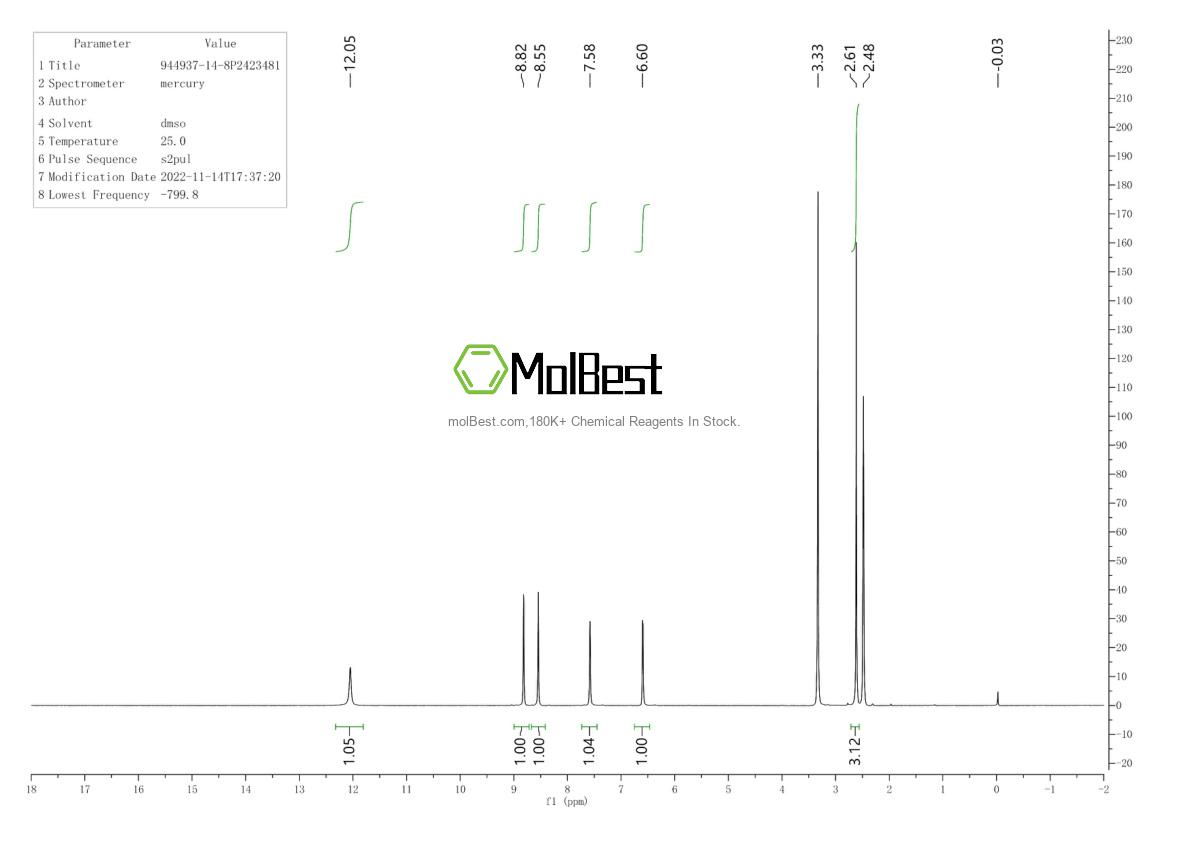 Physical sample testing spectrum (NMR) of 944937-14-8