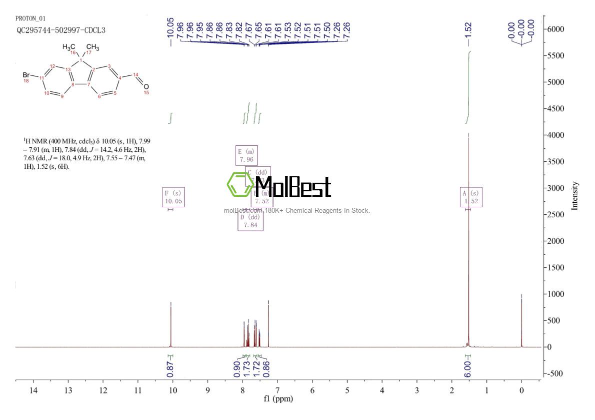 Espectro de teste de amostra física (NMR) de 944940-90-3