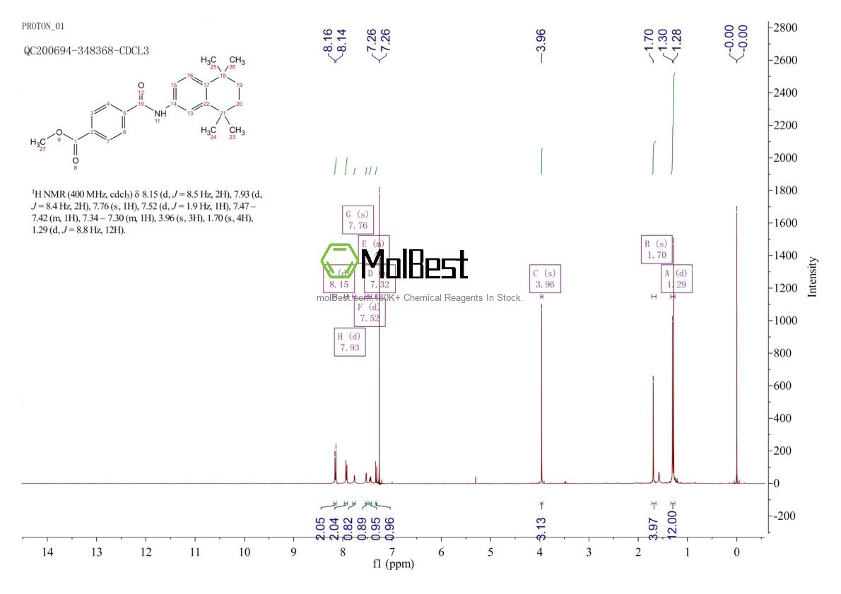 Espectro de teste de amostra física (NMR) de 94497-53-7
