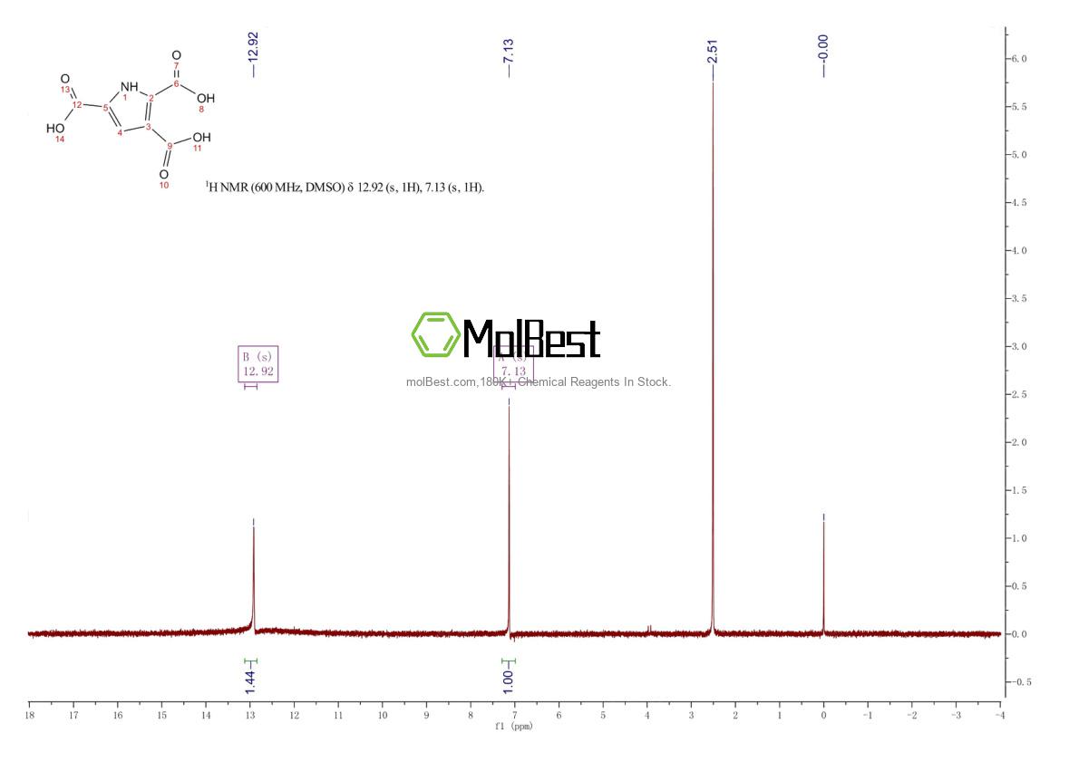 Physical sample testing spectrum (NMR) of 945-32-4