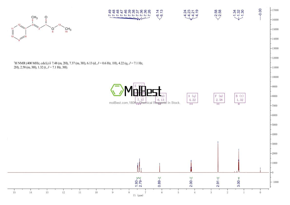 Physical sample testing spectrum (NMR) of 945-93-7
