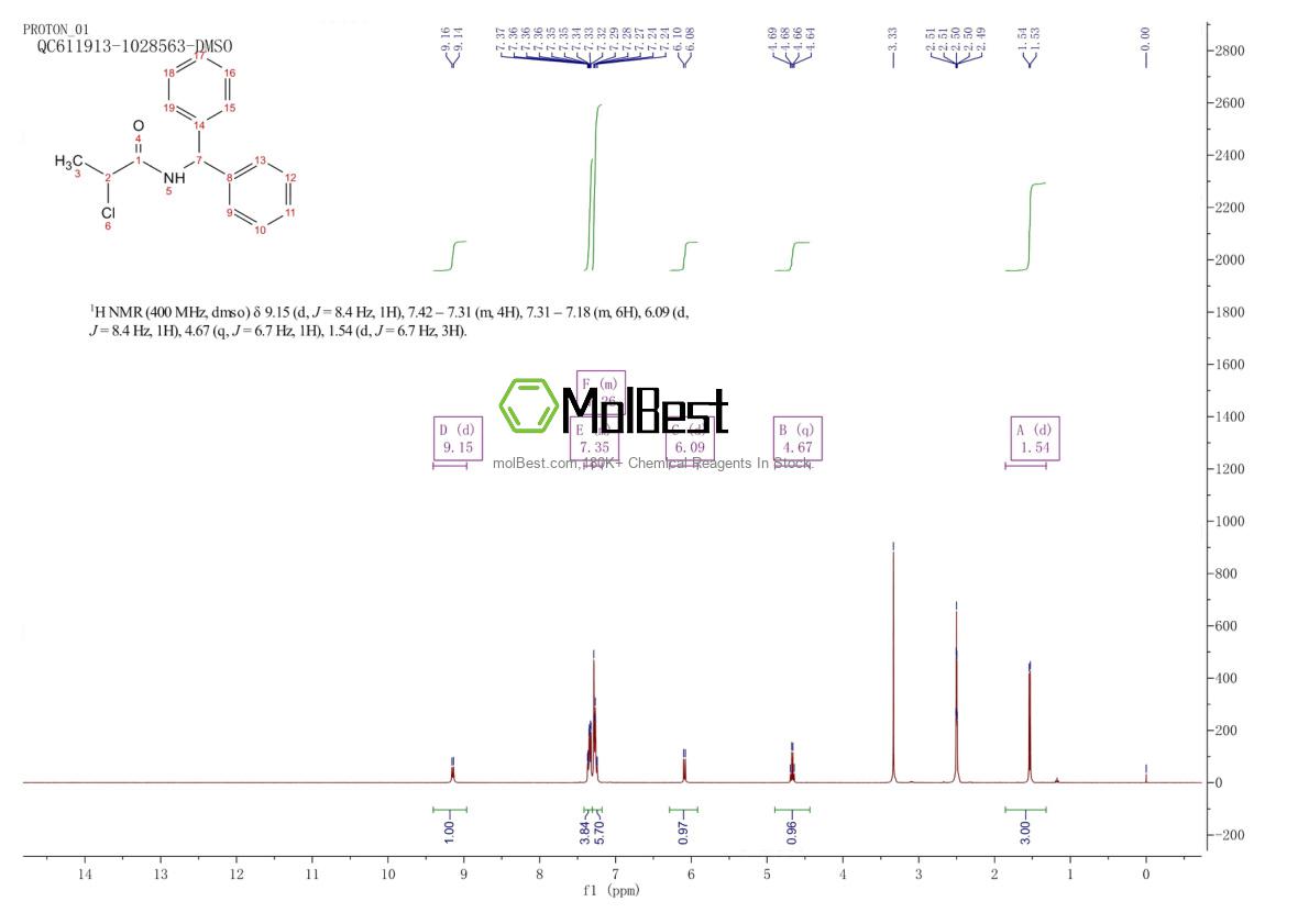 Physical sample testing spectrum (NMR) of 94500-97-7