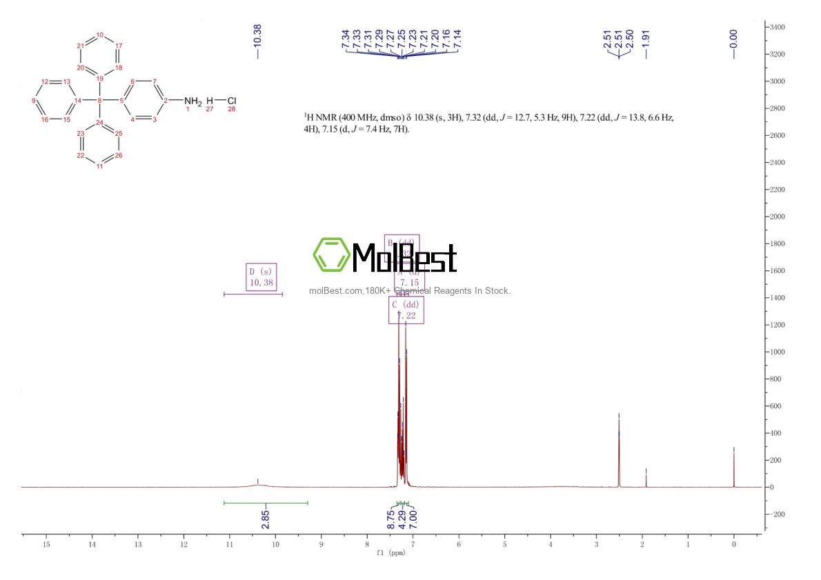Physical sample testing spectrum (NMR) of 945018-87-1