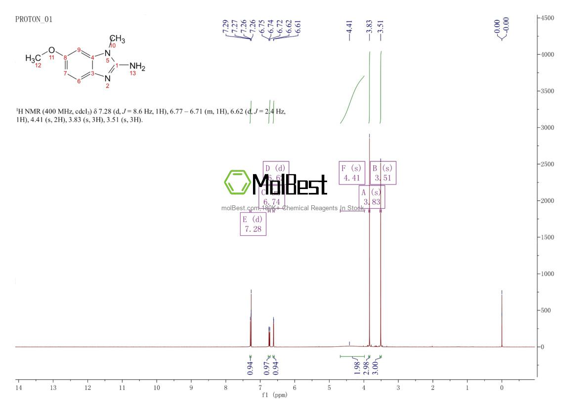 Physical sample testing spectrum (NMR) of 945023-35-8