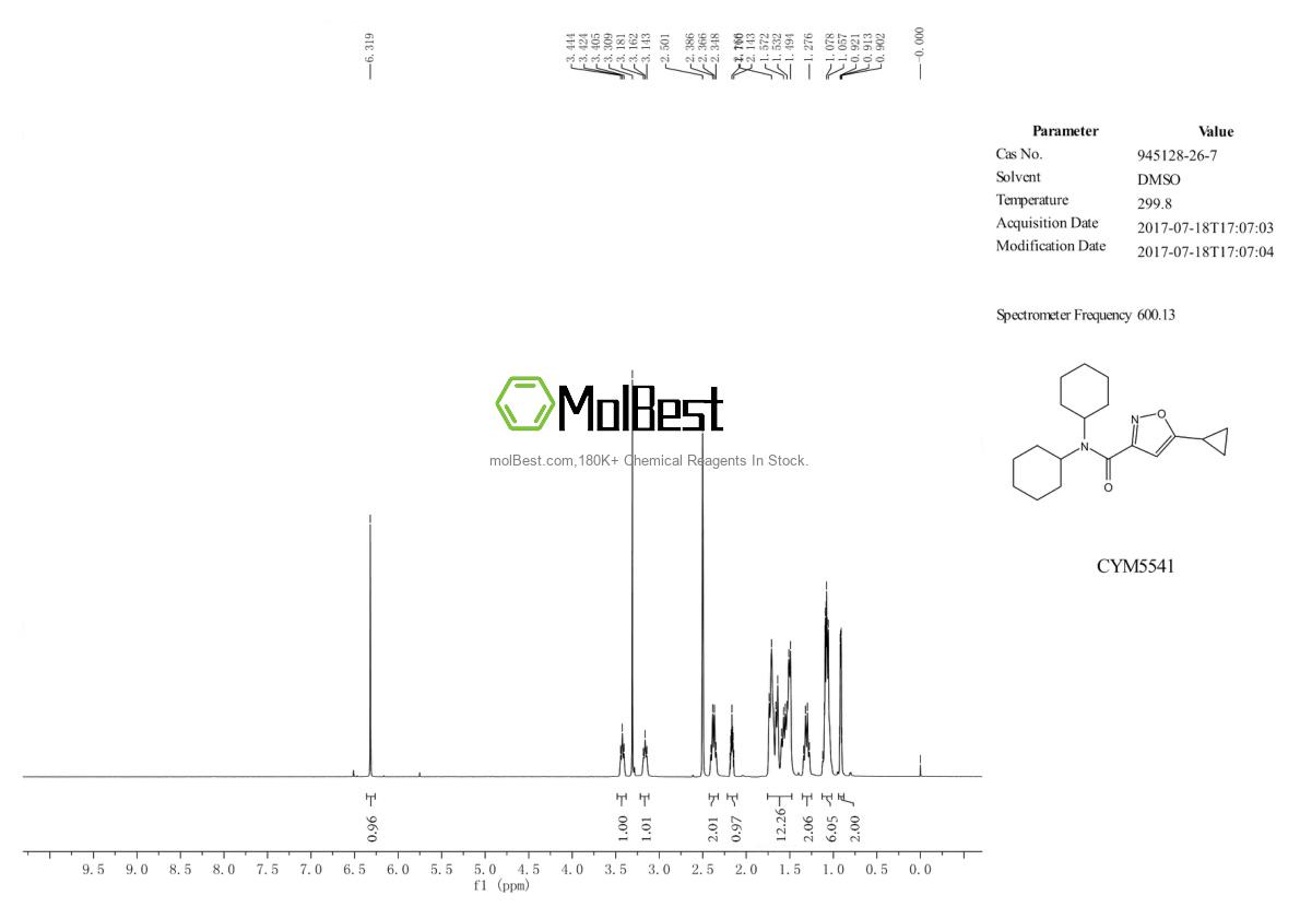 Physical sample testing spectrum (NMR) of 945128-26-7