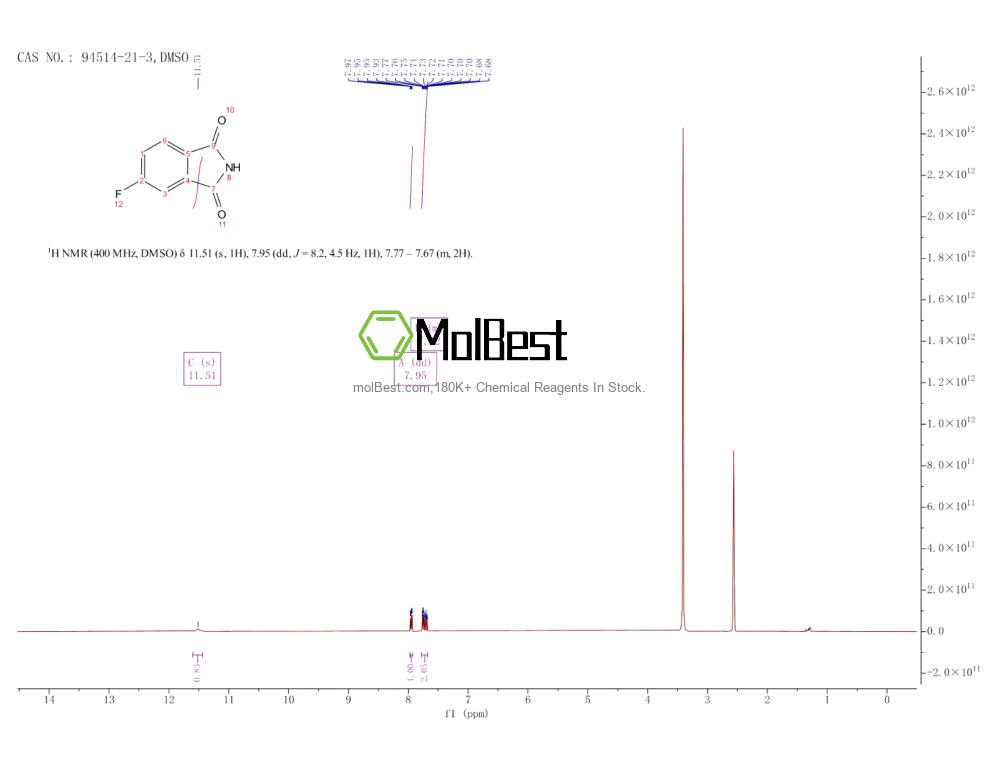 Physical sample testing spectrum (NMR) of 94514-21-3