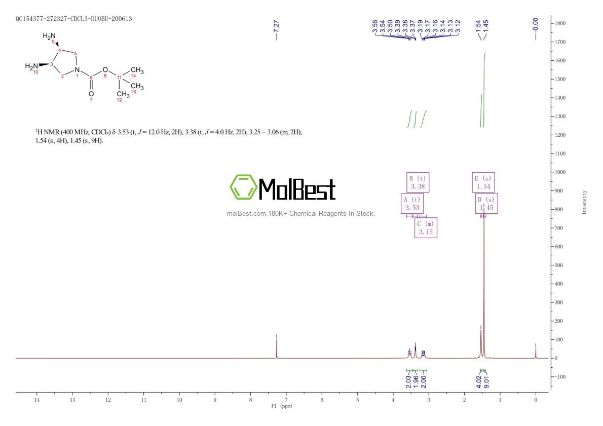 Physical sample testing spectrum (NMR) of 945217-60-7